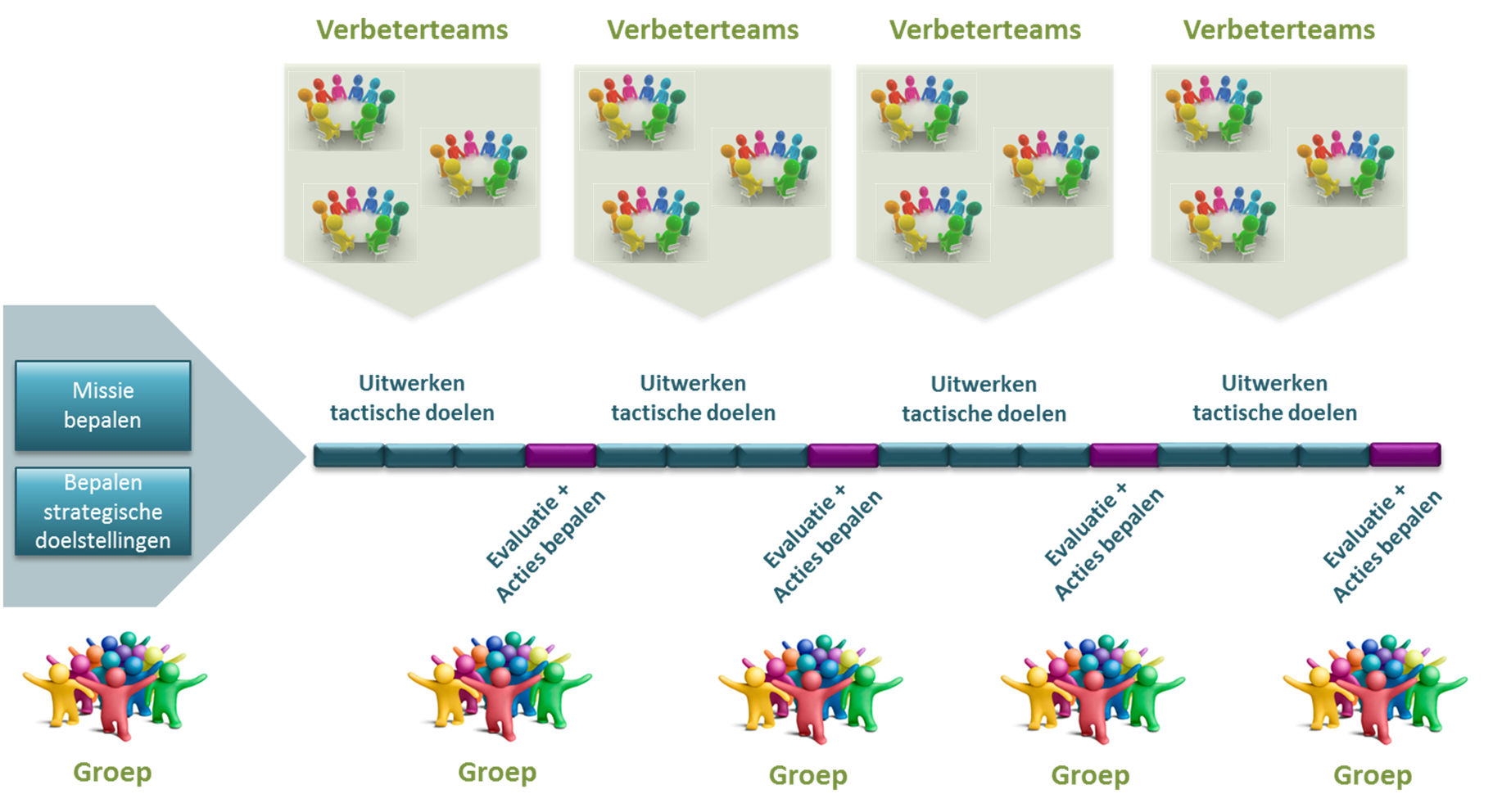 verbeterhartslag